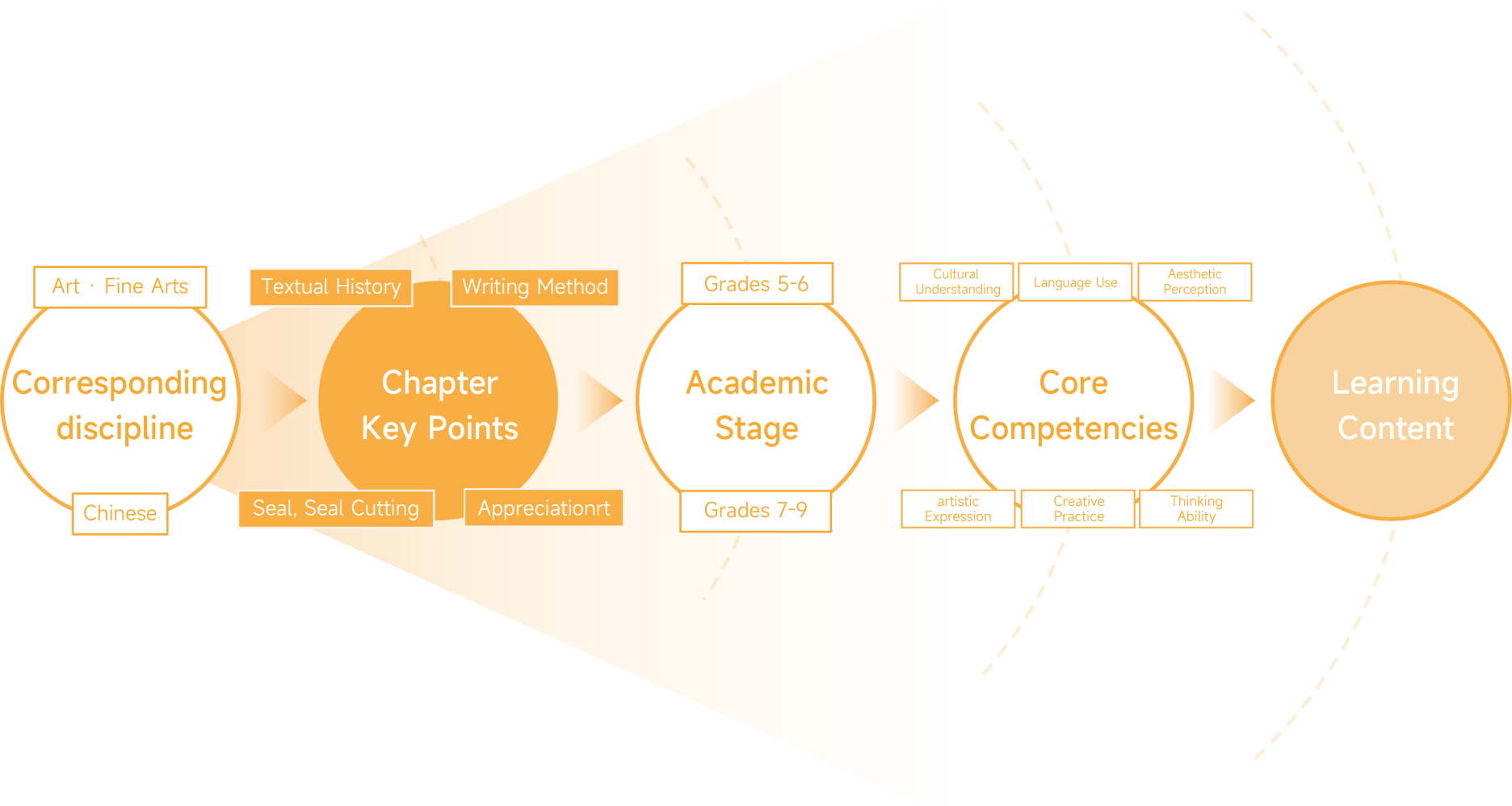 Research diagram 4